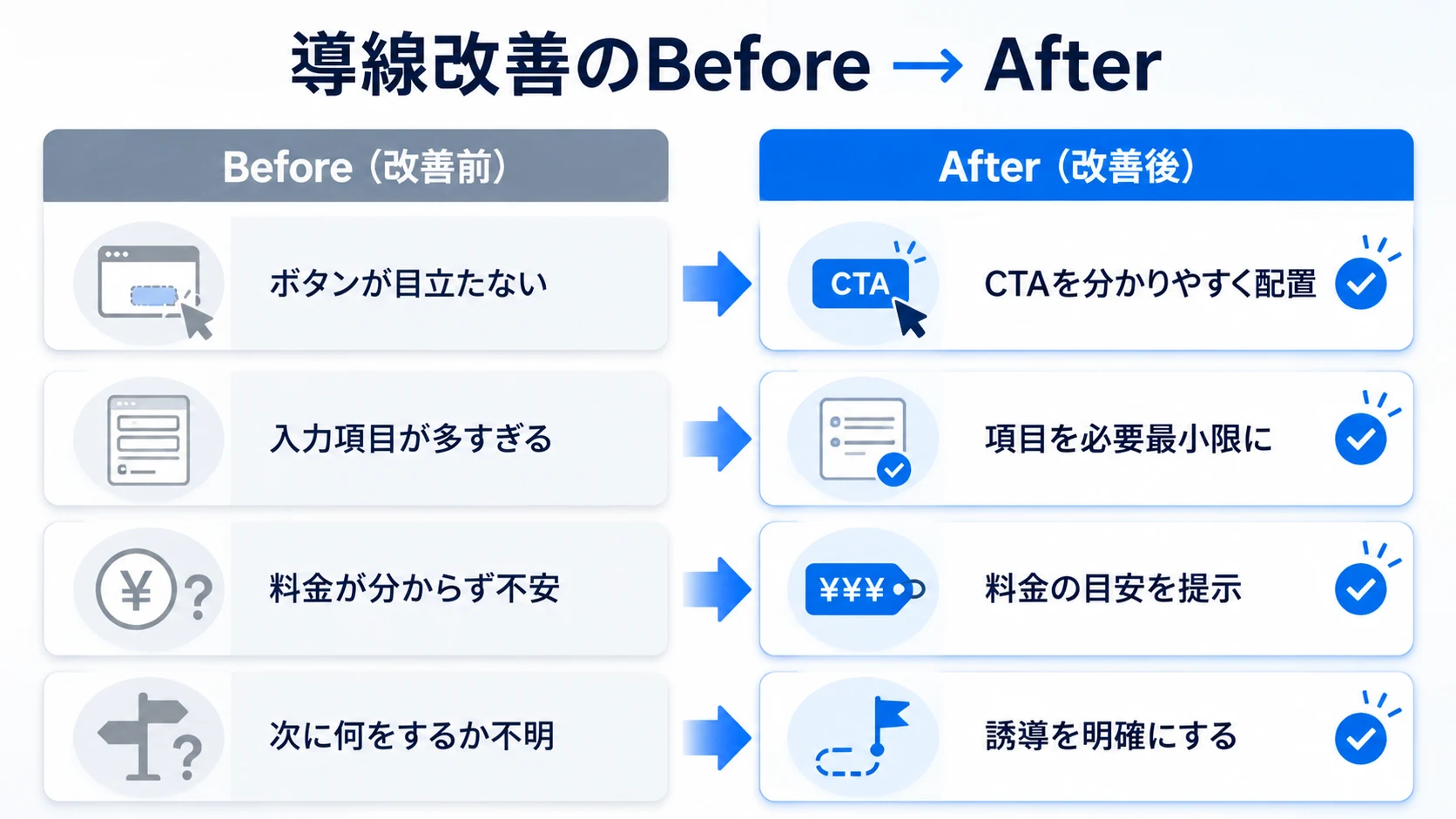 導線改善のBeforeとAfterを比較した図