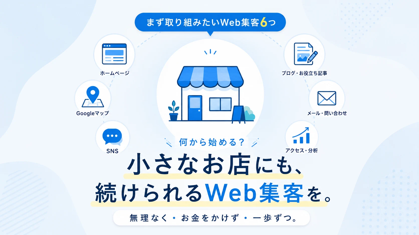 小さなお店にも続けられるWeb集客を表す概念図