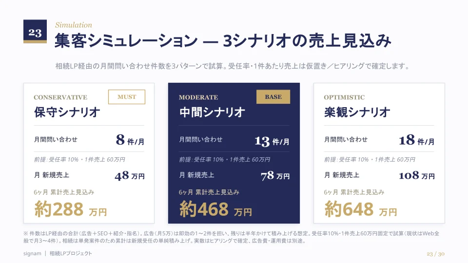 ご提案資料の一例