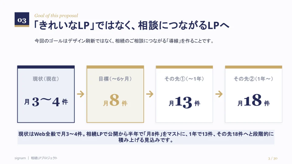ヒアリング資料の一例