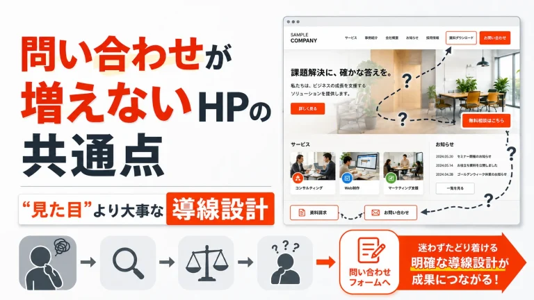 問い合わせが増えないホームページの共通点と導線設計を表すサムネイル画像